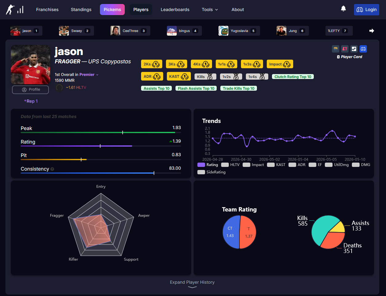 AnalytiKill platform dashboard screenshot